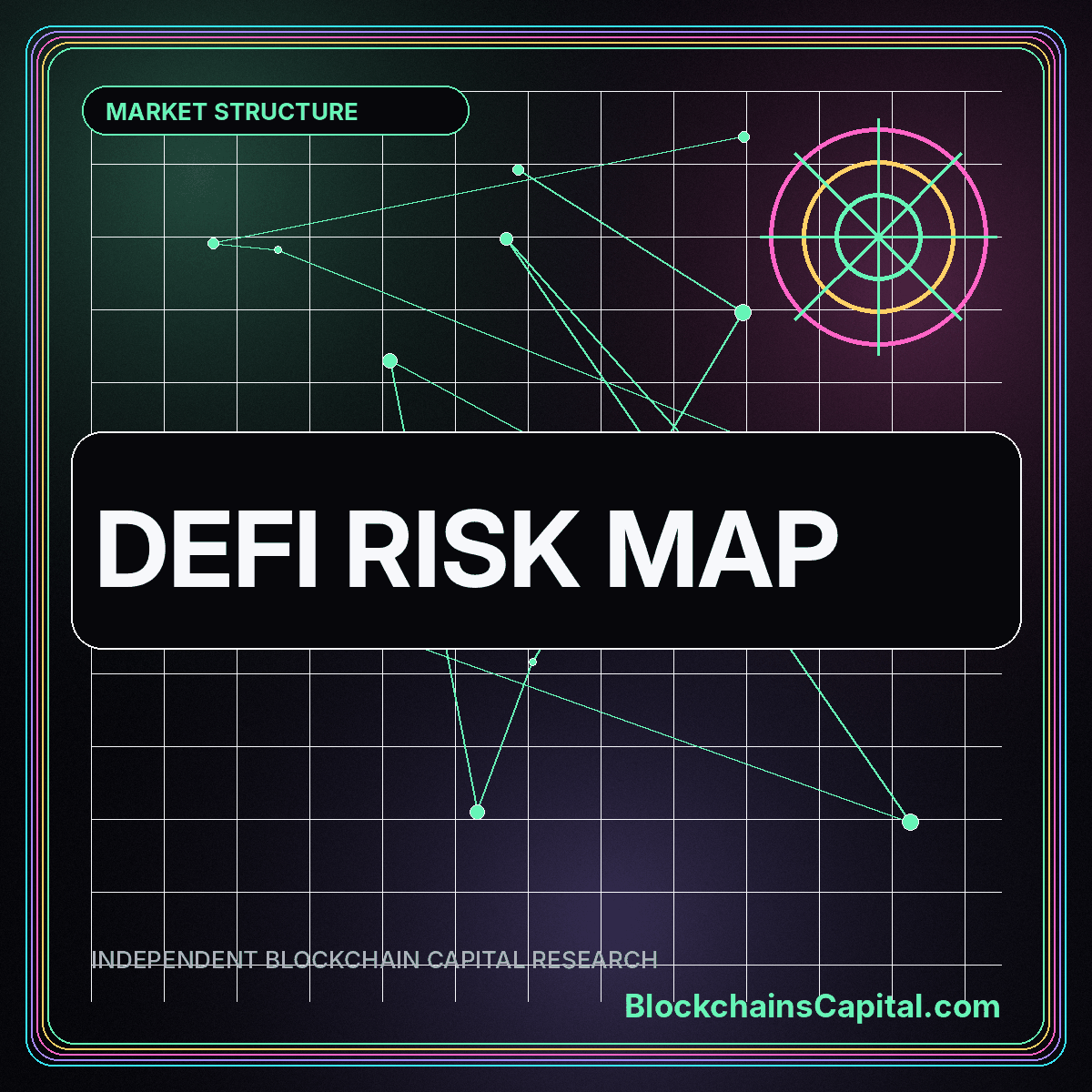 Neon typography card reading DeFi Risk Map with concentric smart contract and liquidity rings