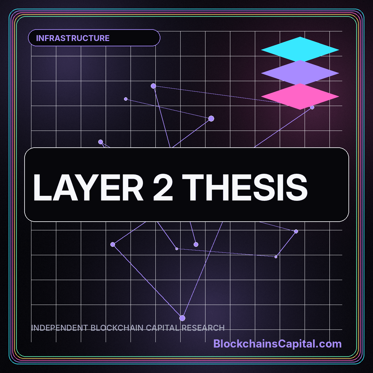 Neon typography card reading Layer 2 Thesis with stacked network layers
